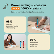 Coloria™ Erasable Gel Pens